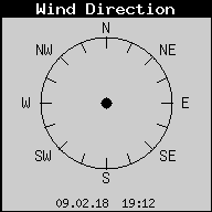 winddirection